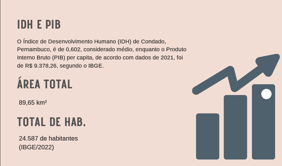 economia-Condado
